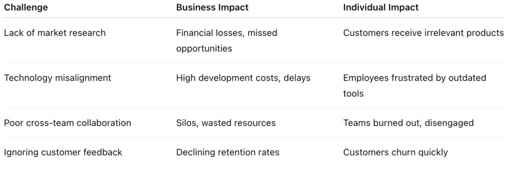 Desafíos empresariales y sus impactos.