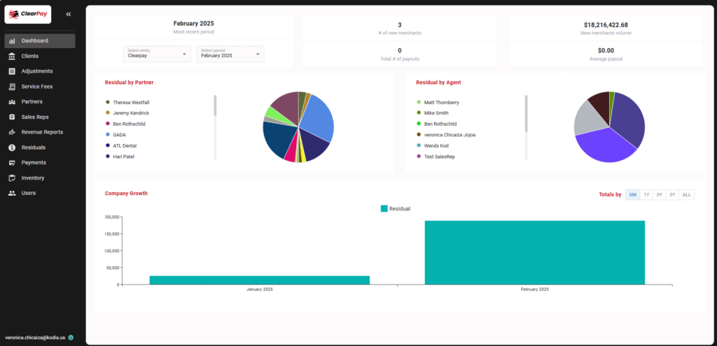 Digital product development case studies Clearpay